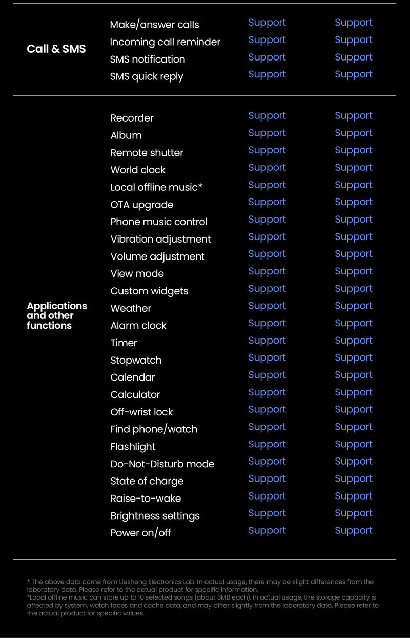 Smartwatch 1.58'' AMOLED Display 60Hz - HAYLOU