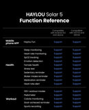 Smartwatch 1.58'' AMOLED Display 60Hz - HAYLOU